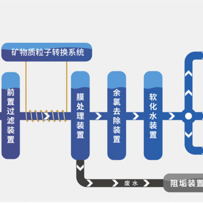 康爾游泉-全屋凈水系統(tǒng)【定制】